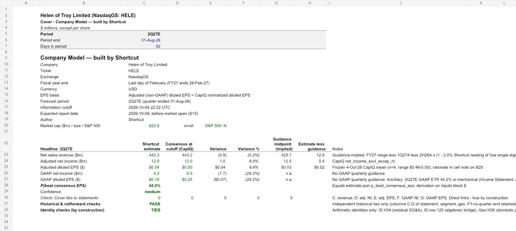 HELE reviewed earnings model