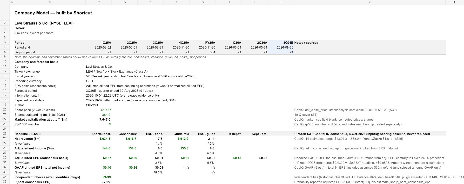 LEVI reviewed earnings model