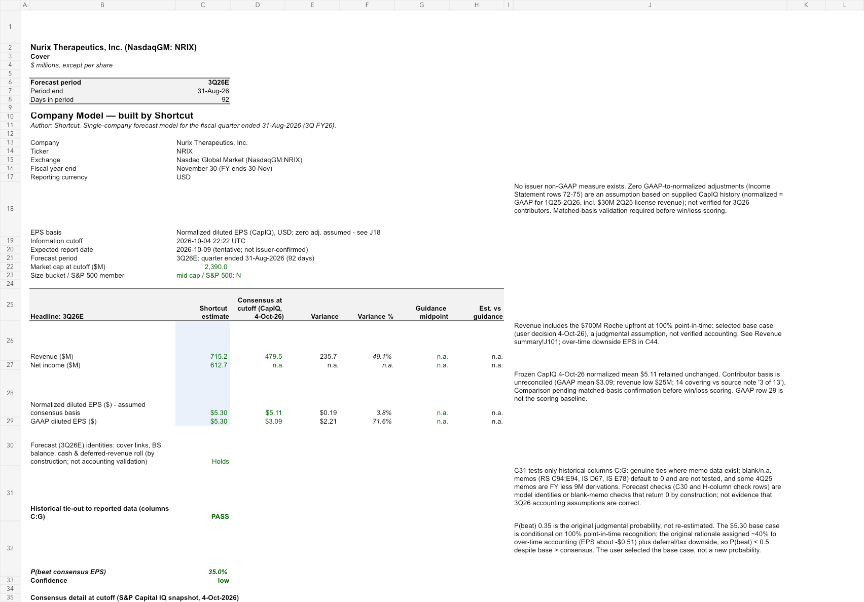 NRIX reviewed earnings model