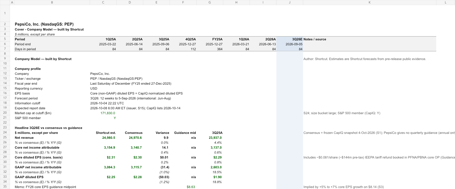 PEP reviewed earnings model