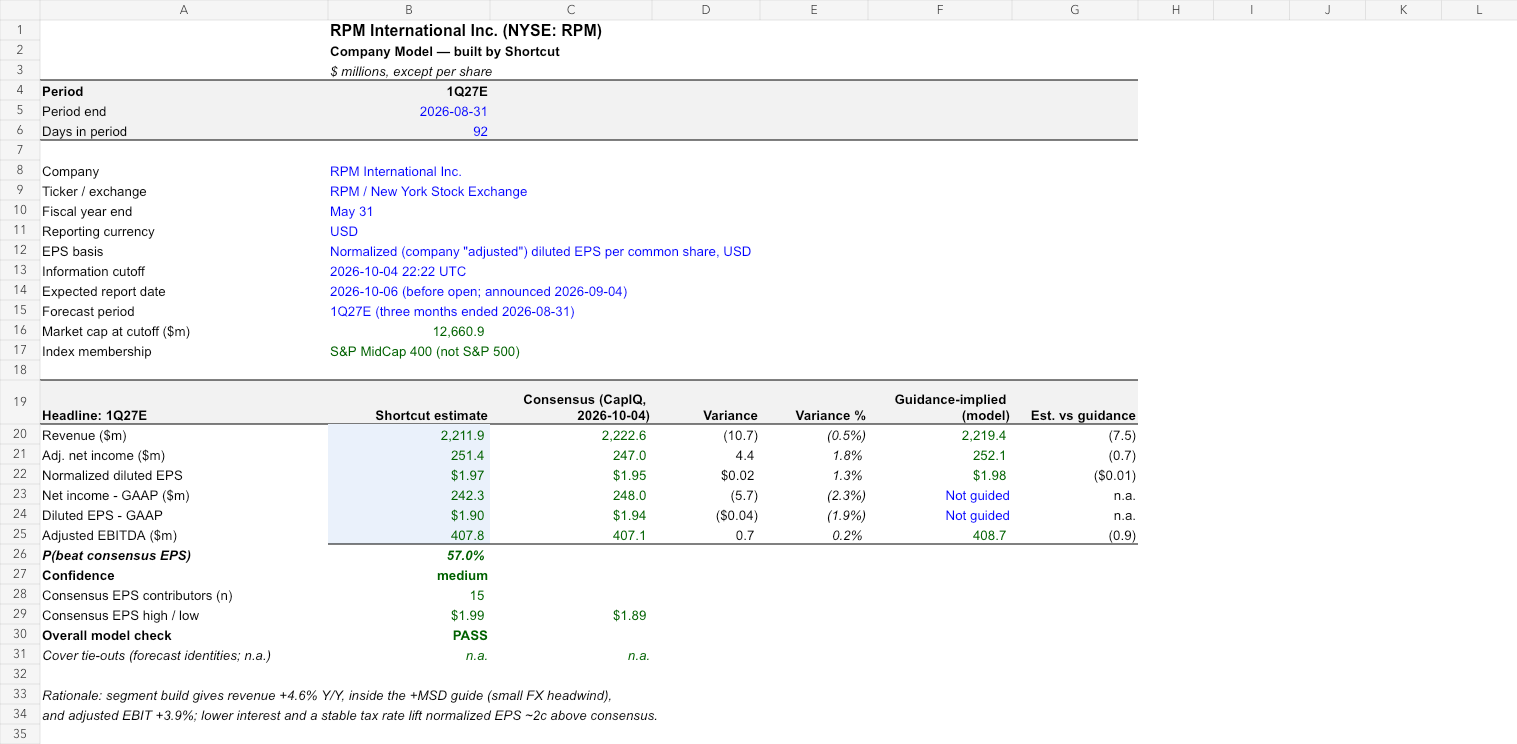 RPM reviewed earnings model
