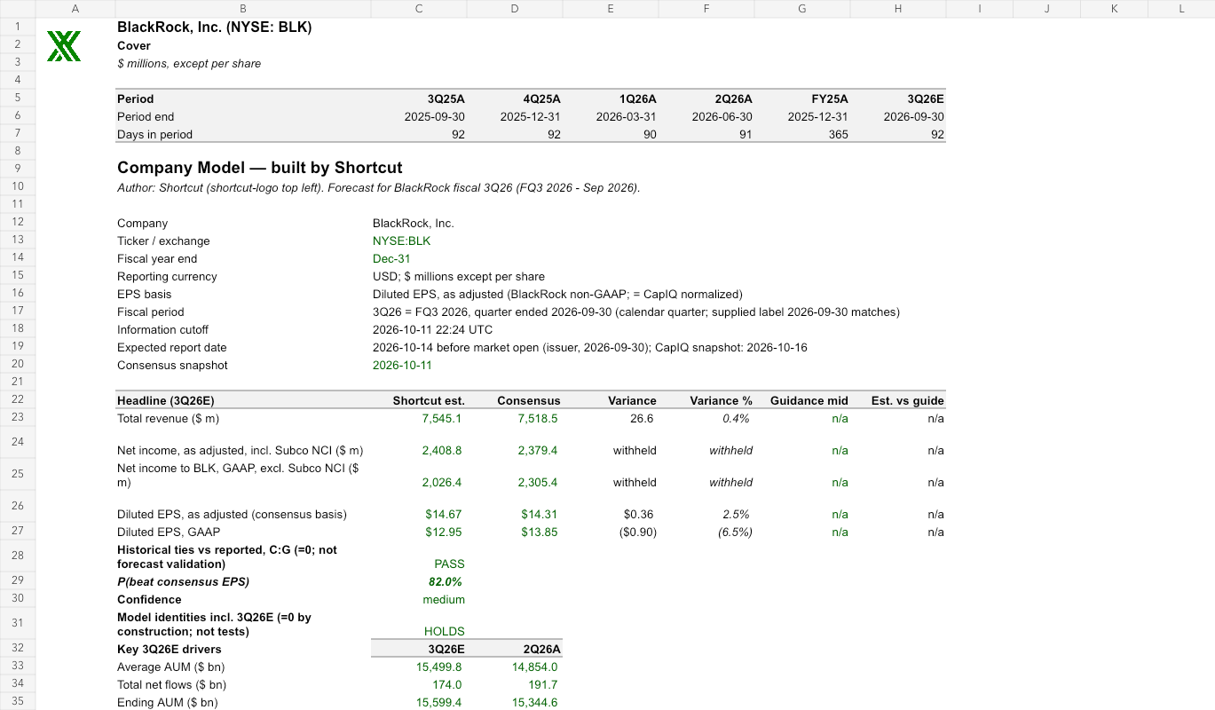 BLK reviewed earnings model