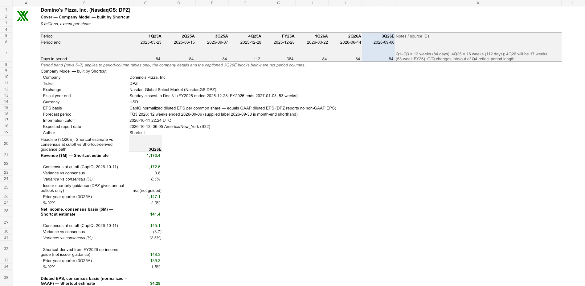 DPZ reviewed earnings model