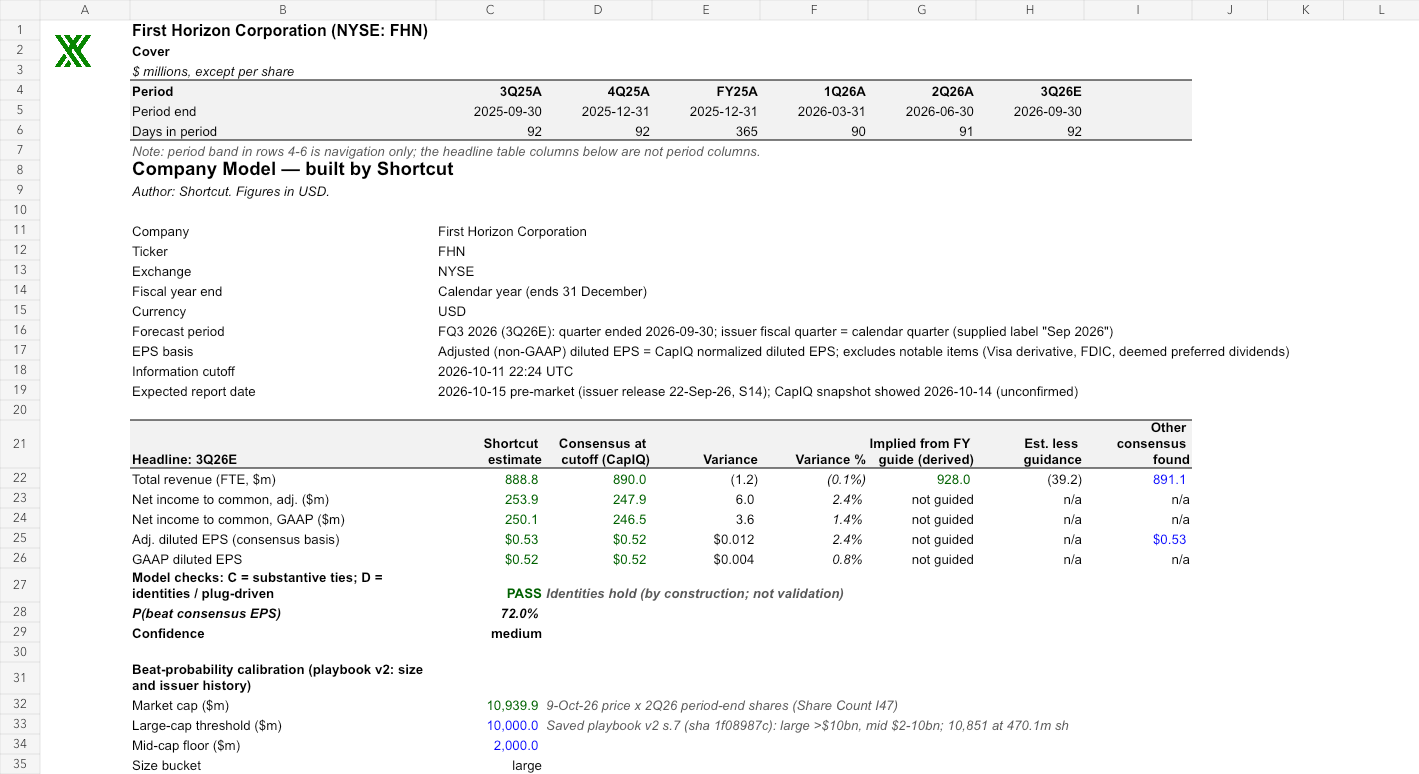 FHN reviewed earnings model