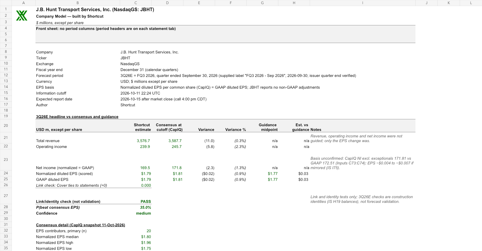 JBHT reviewed earnings model
