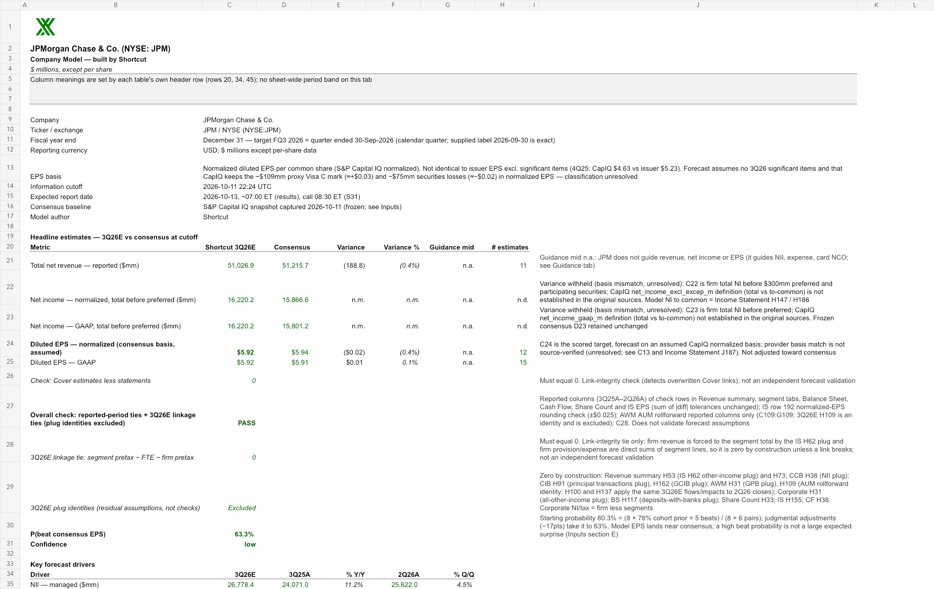 JPM reviewed earnings model
