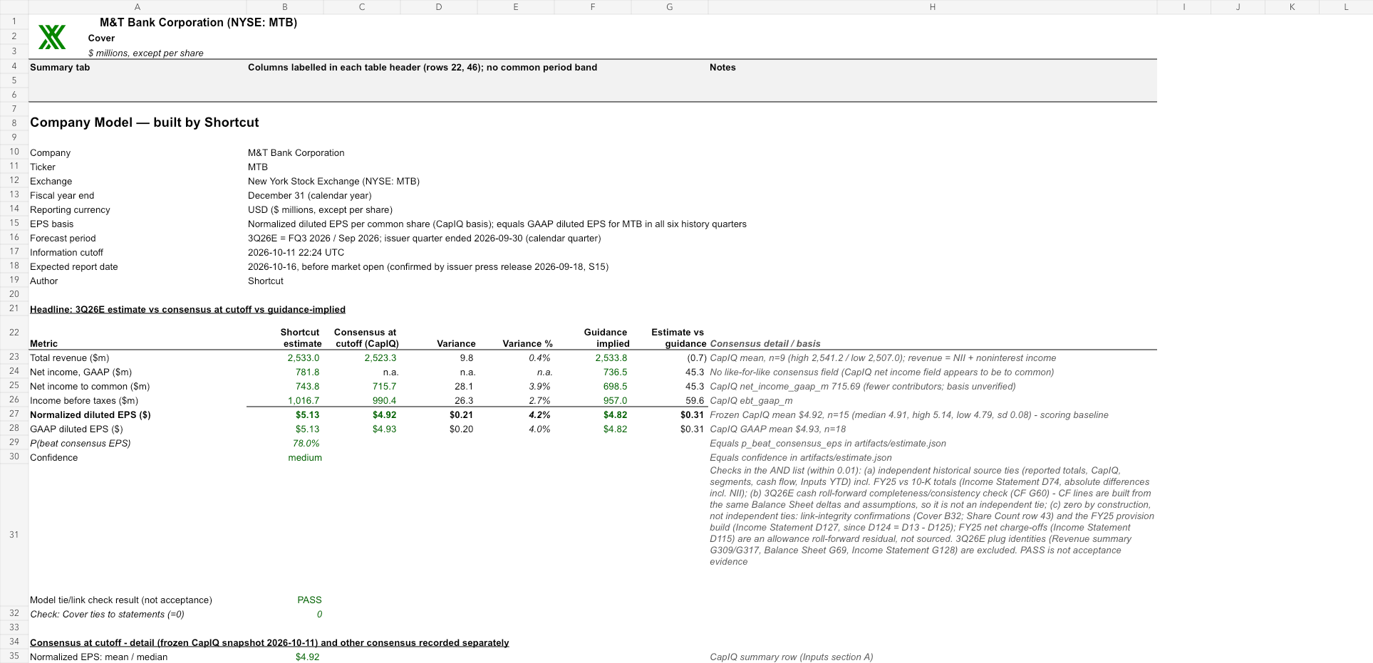 MTB reviewed earnings model