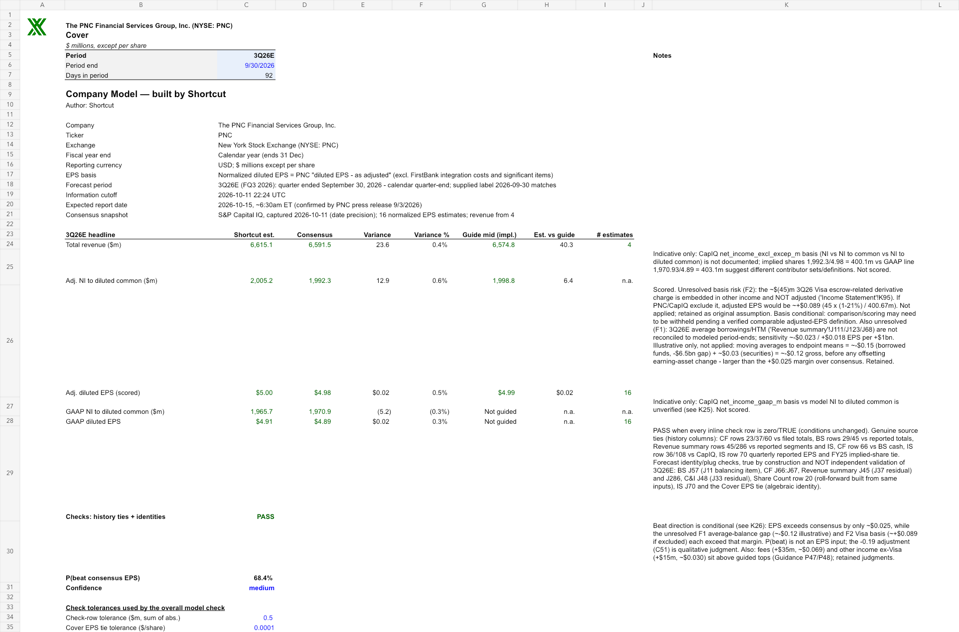 PNC reviewed earnings model
