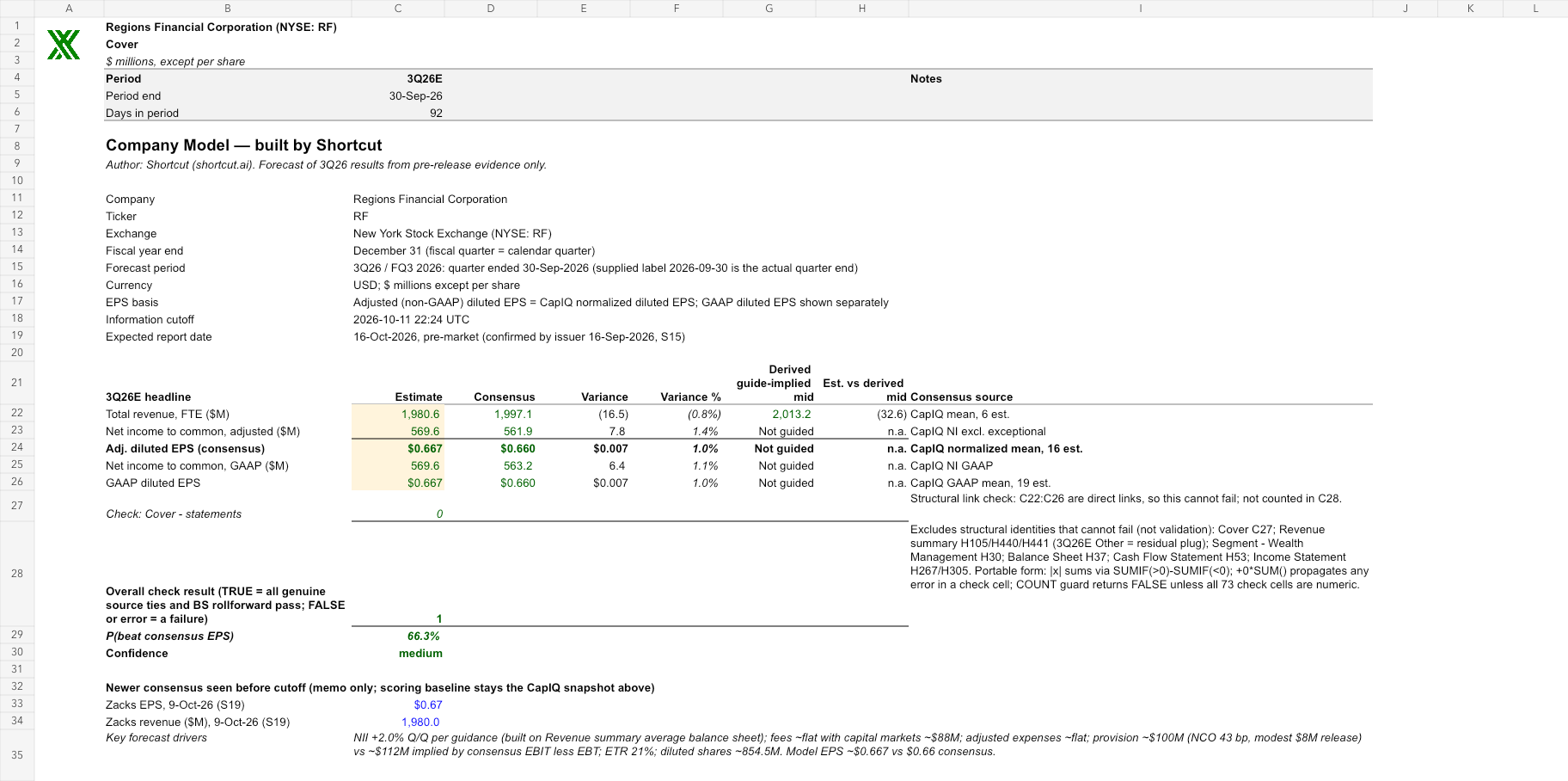 RF reviewed earnings model