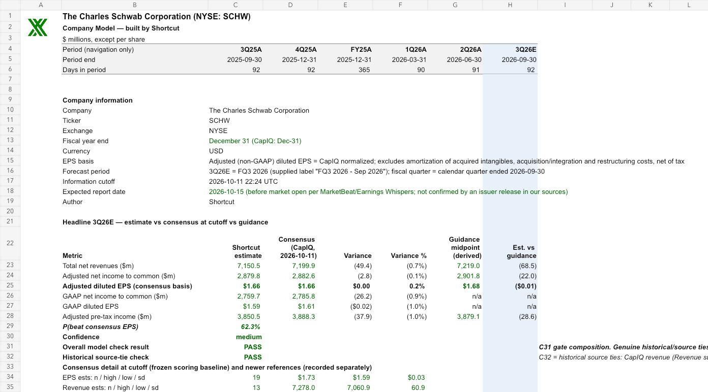 SCHW reviewed earnings model