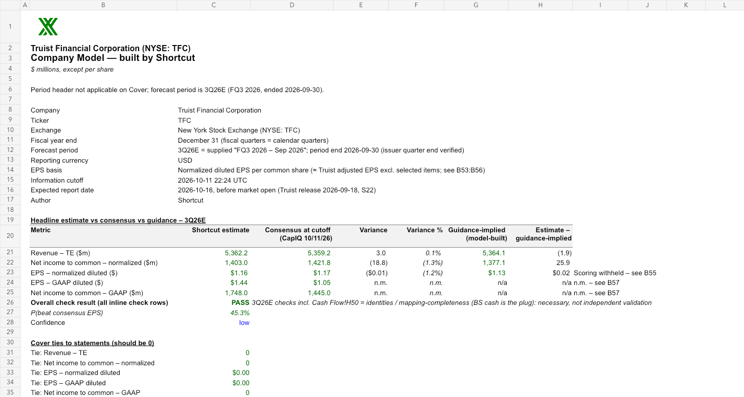 TFC reviewed earnings model