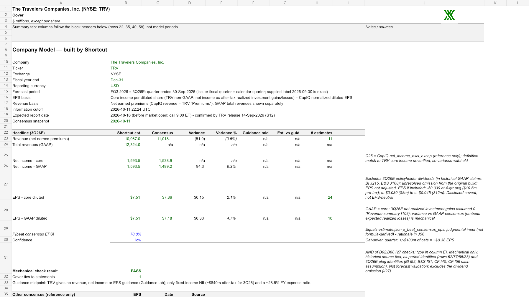 TRV reviewed earnings model