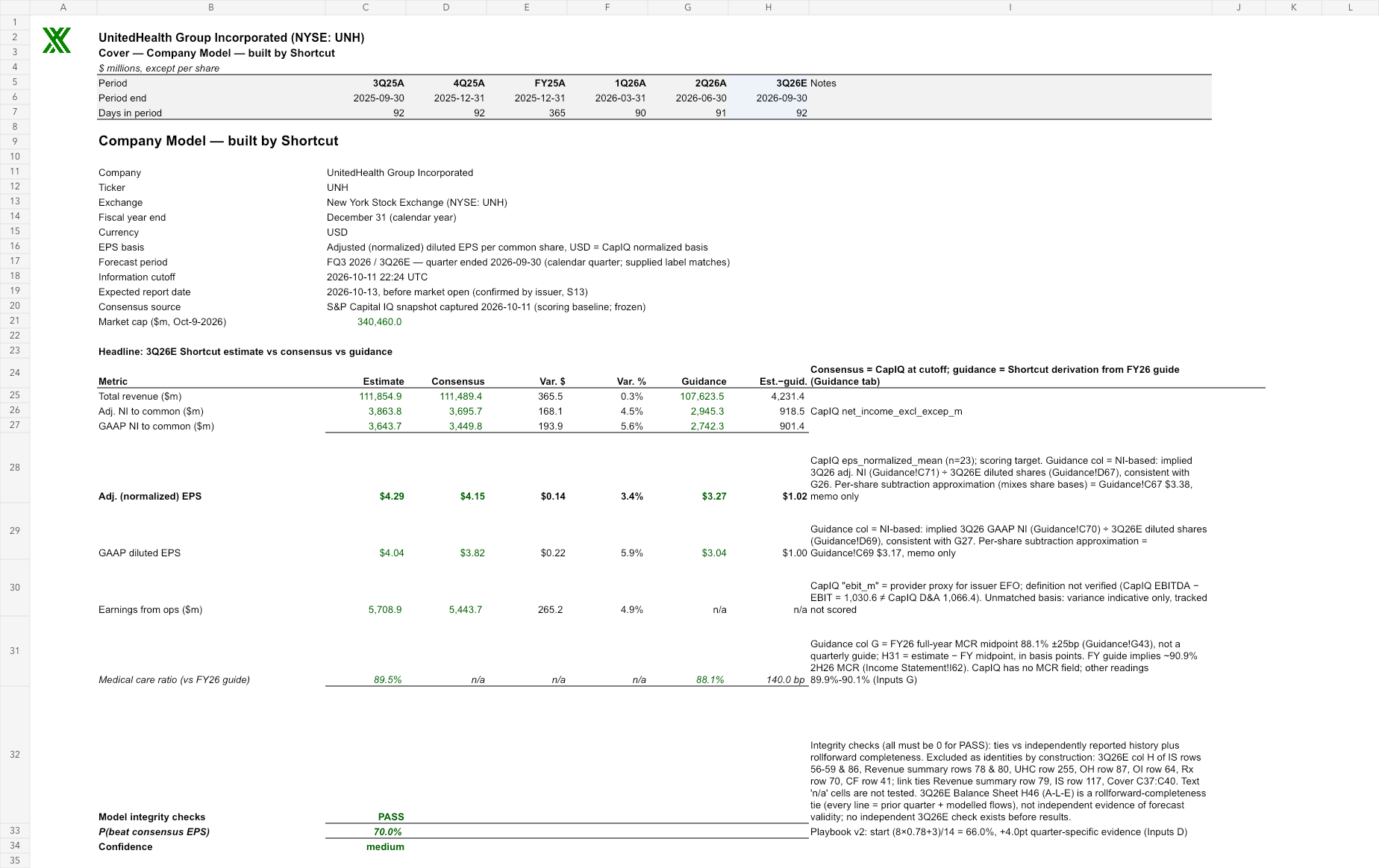 UNH reviewed earnings model