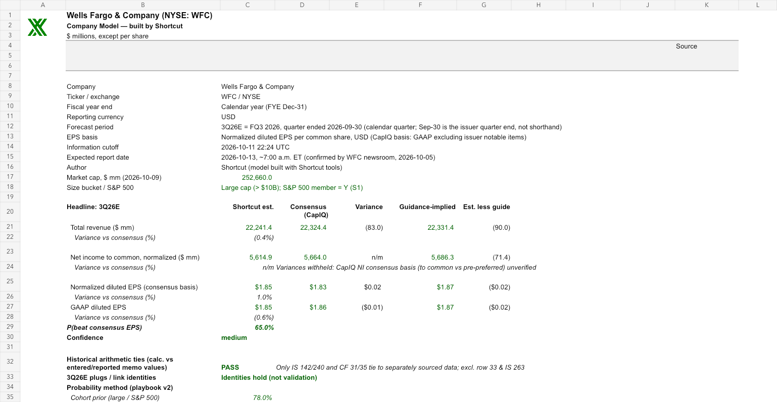 WFC reviewed earnings model