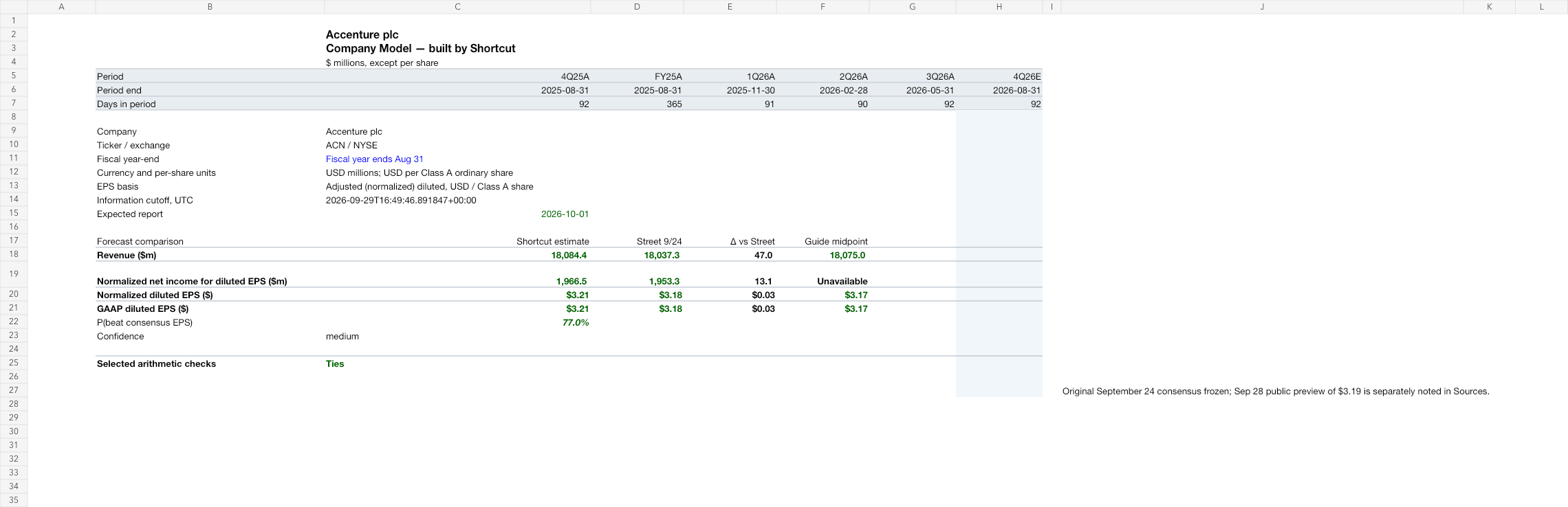ACN earnings model after workbook review