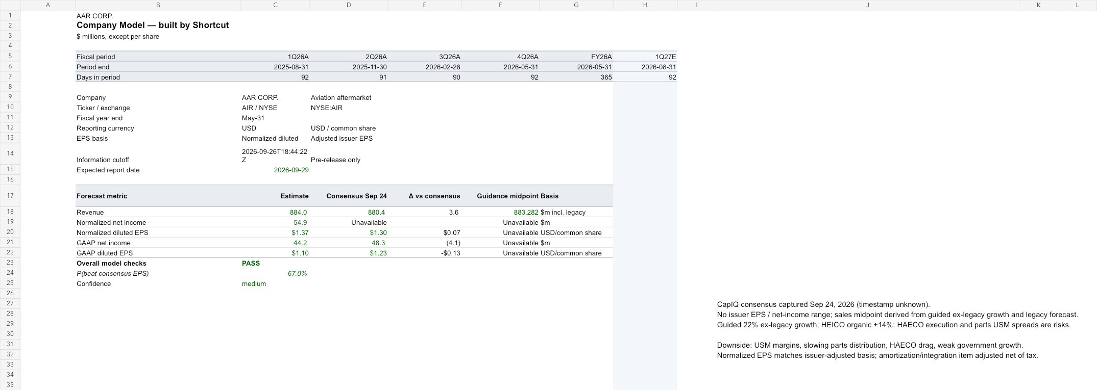 AIR earnings model after workbook review