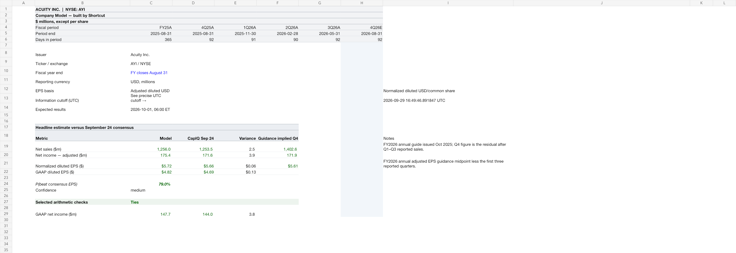 AYI earnings model after workbook review