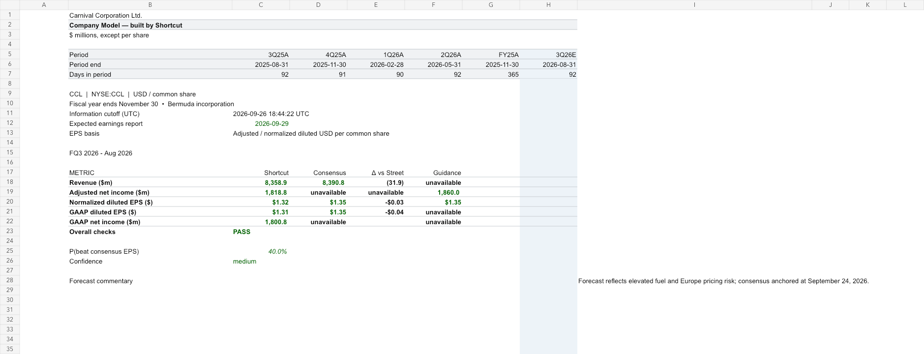 CCL earnings model after workbook review