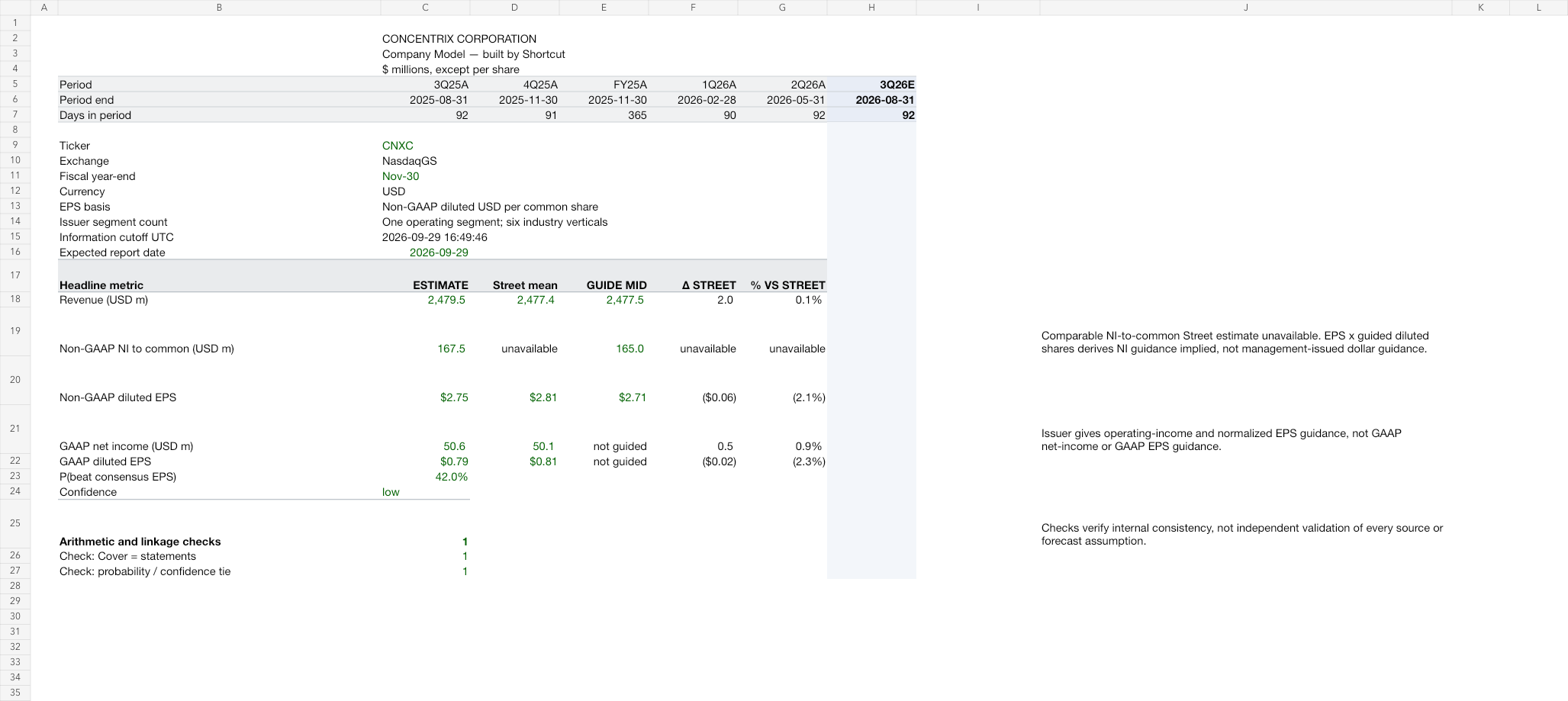 CNXC earnings model after workbook review