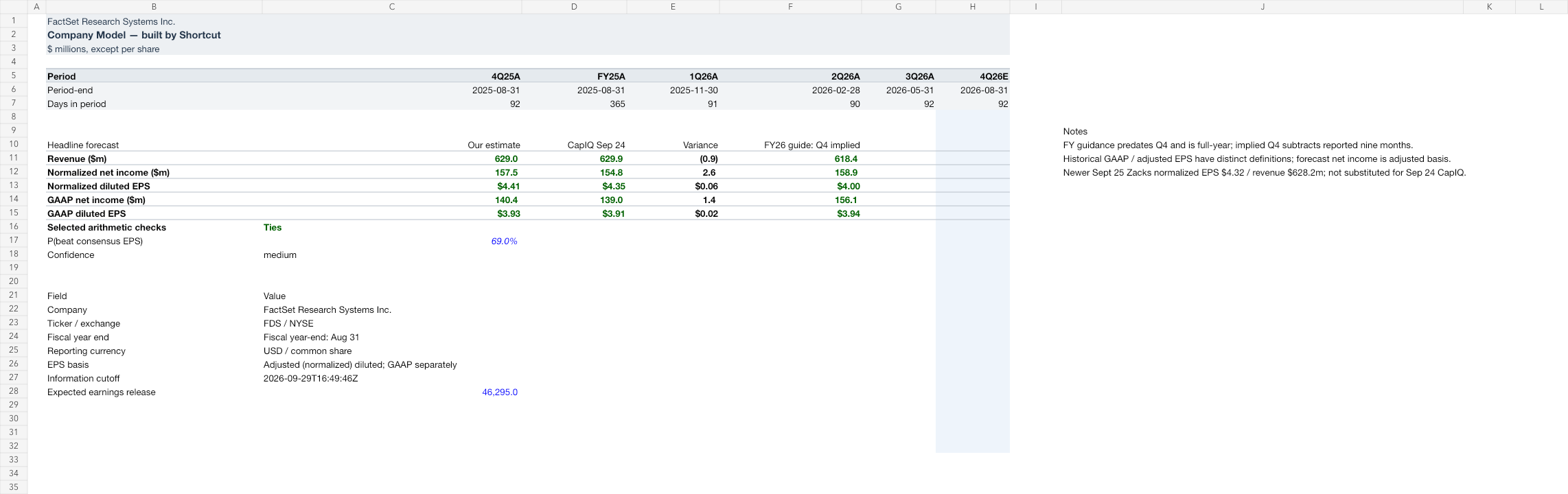 FDS earnings model after workbook review
