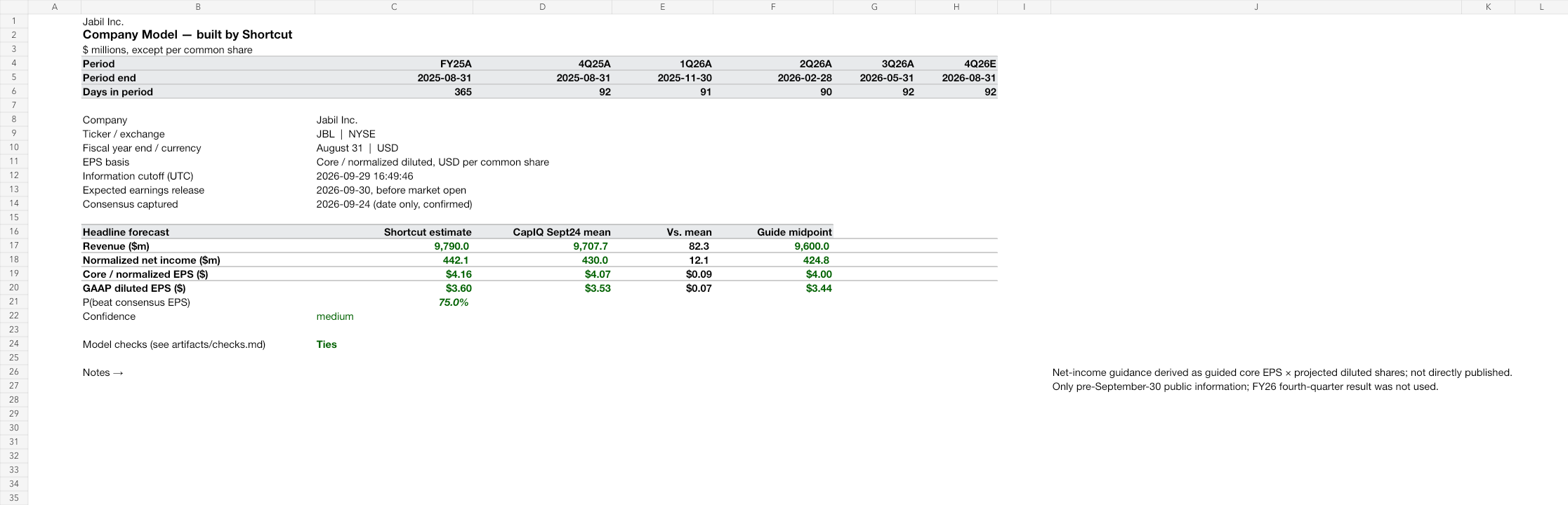 JBL earnings model after workbook review