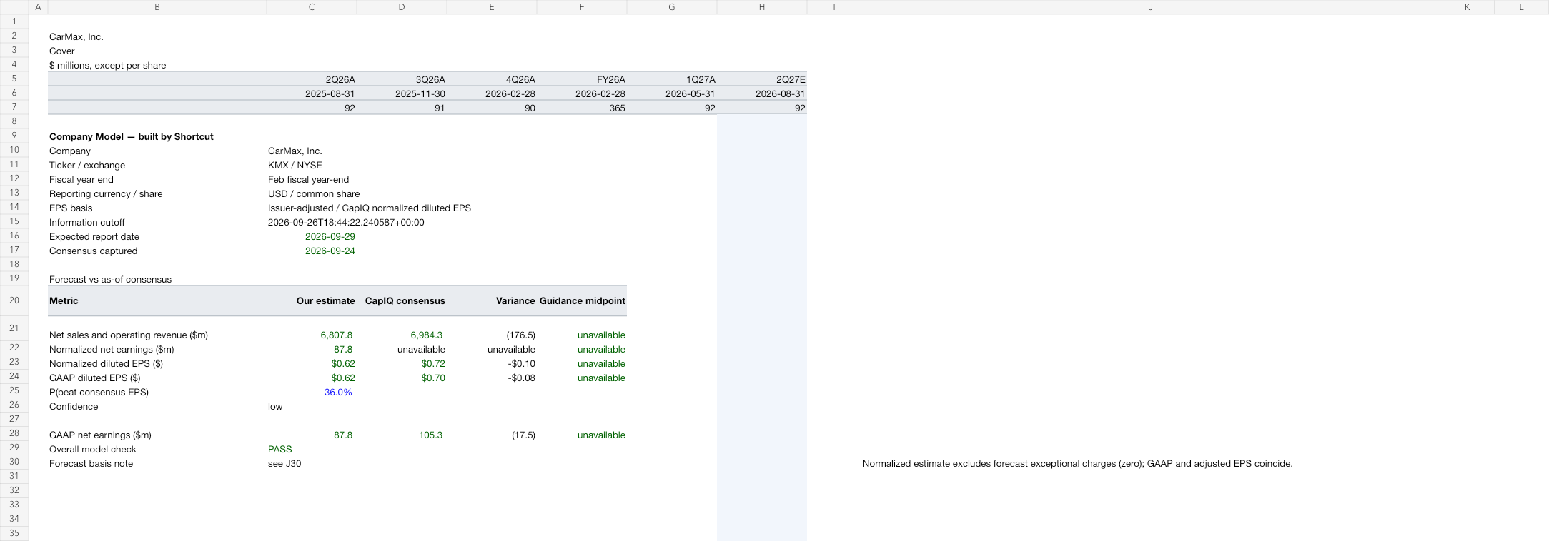 KMX earnings model after workbook review