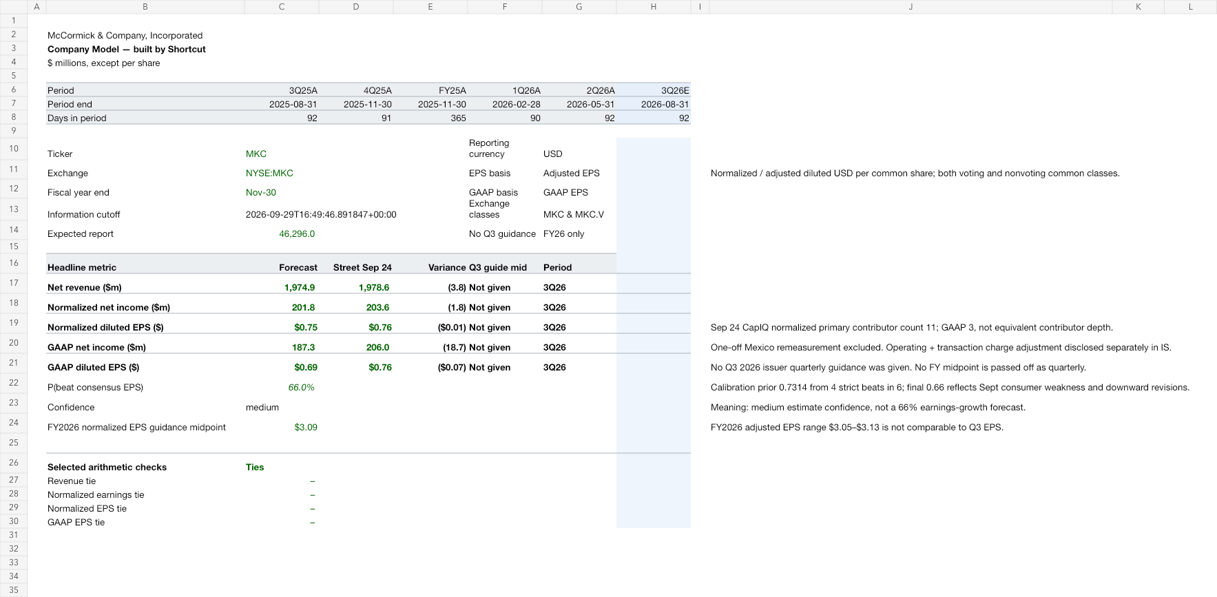 MKC earnings model after workbook review