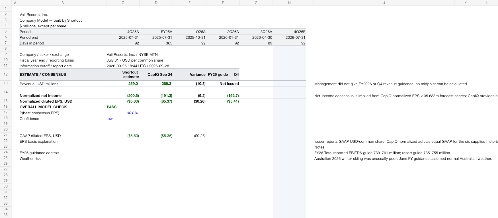 MTN earnings model after workbook review