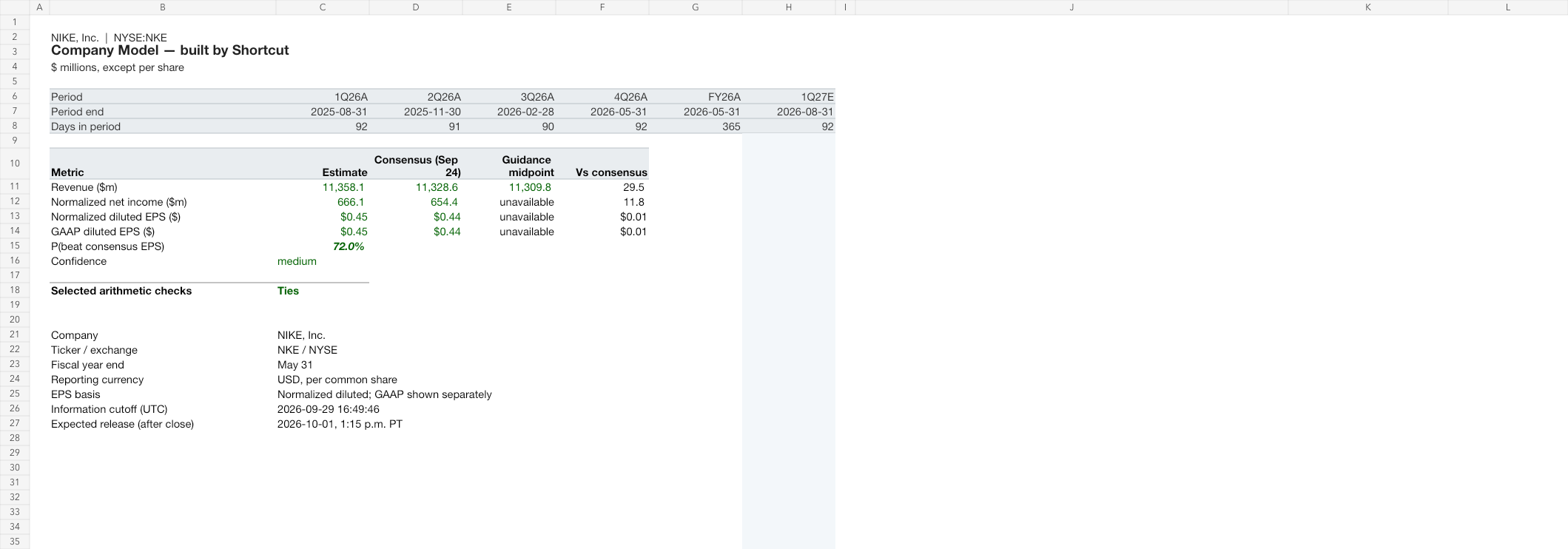 NKE earnings model after workbook review