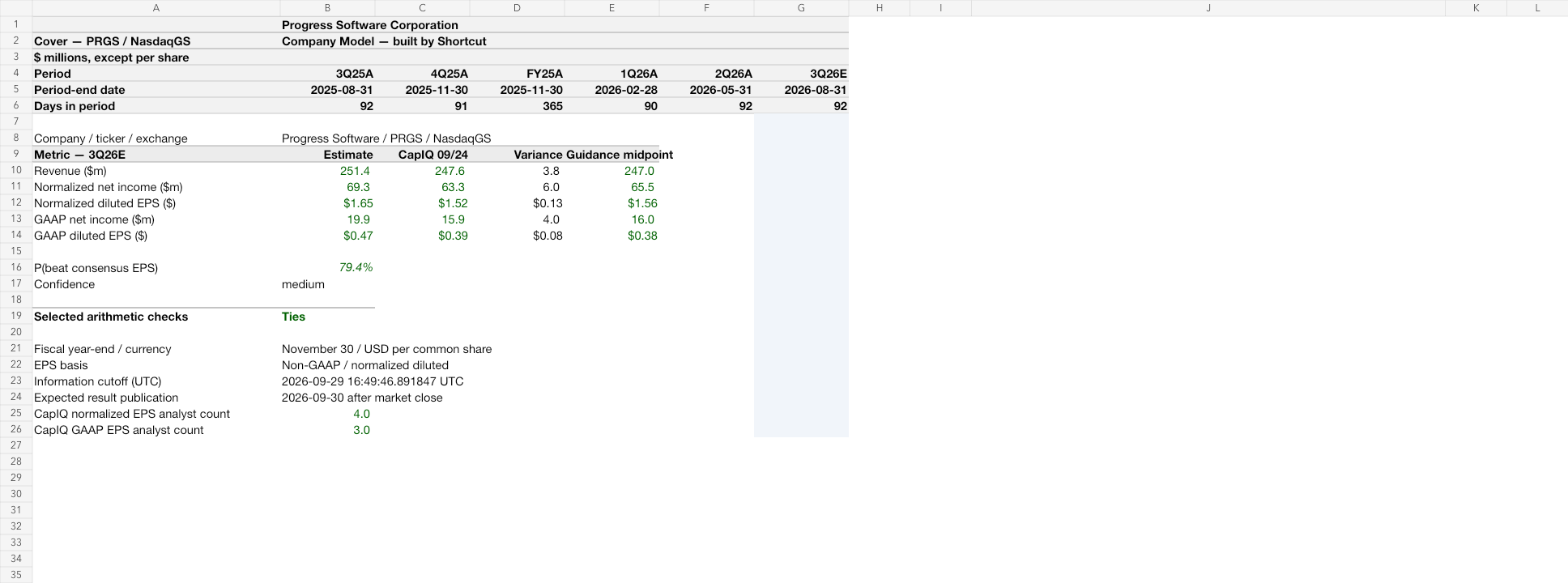 PRGS earnings model after workbook review